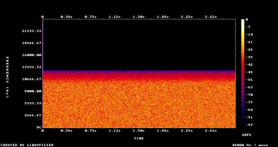 Resampled to 22.05 kHz, then back up to 48 kHz to plot on the same axis